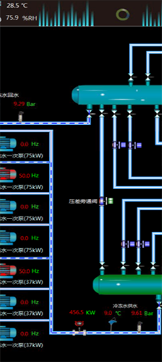 中央空调集控系统